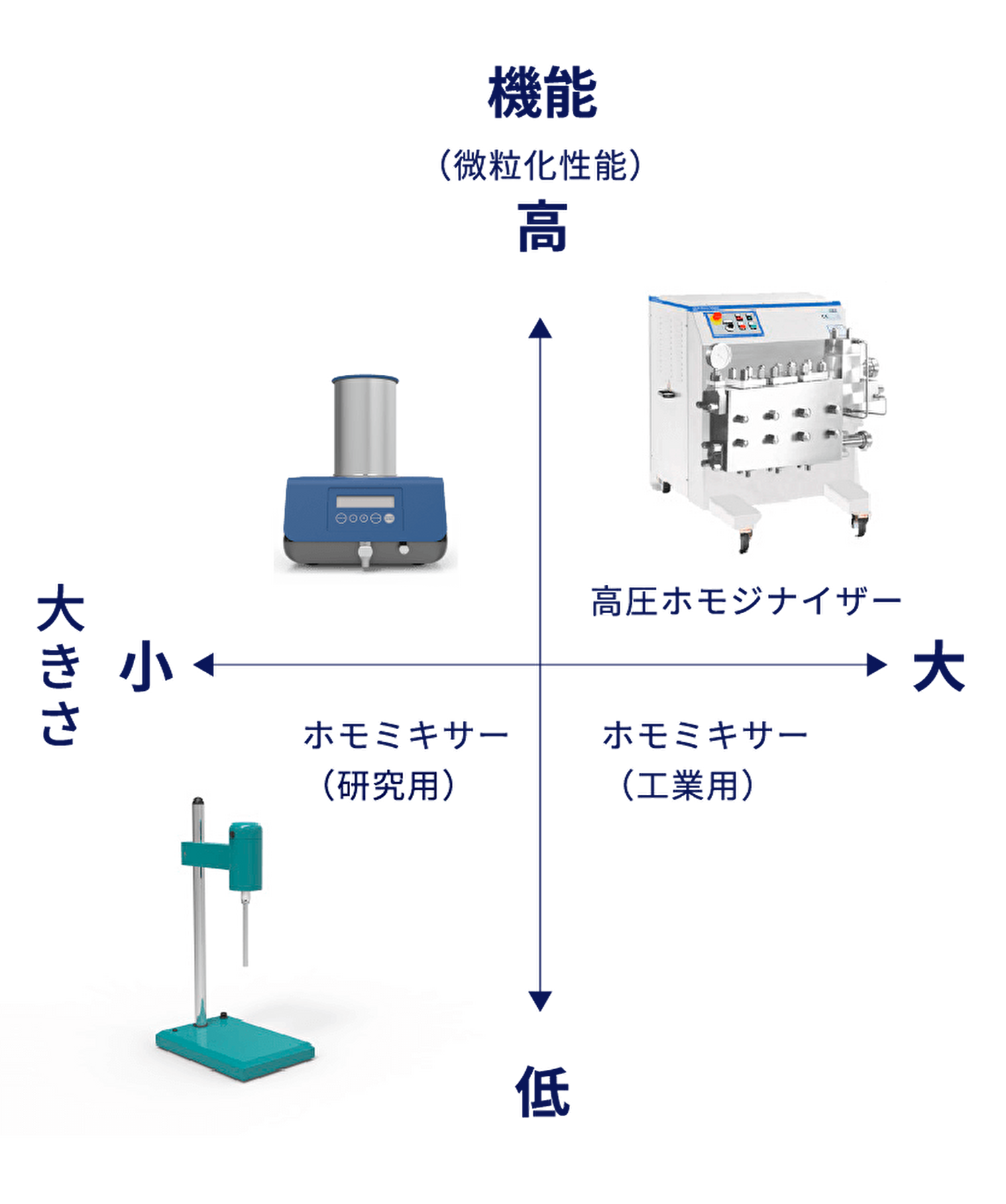 CLOSER | ナノサイズの気泡を活用した 新工法の乳化機 | OKUTEC